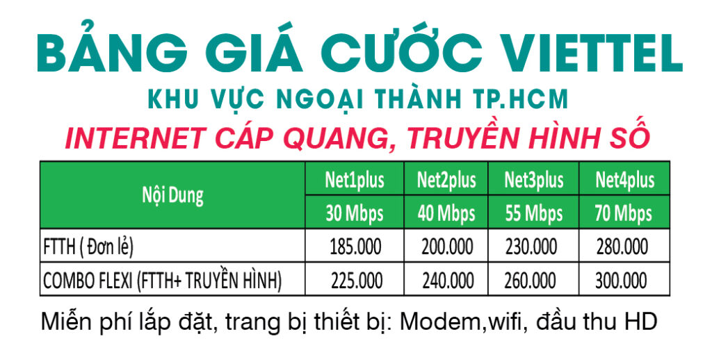 Viettel TP Hồ Chí Minh | Dịch Vụ Viễn Thông & Công Nghệ