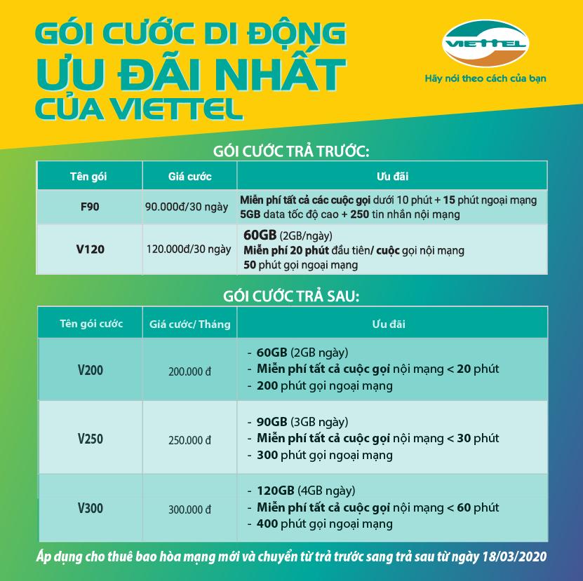 Viettel TP Hồ Chí Minh | Dịch Vụ Viễn Thông & Công Nghệ