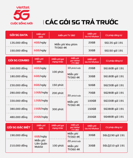 GÓI DATA VIETTEL 5G 