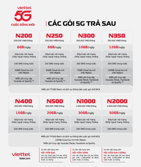 GÓI CƯỚC DATA 5G VIETTEL