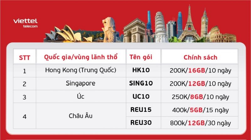 Viettel Tp. Hồ Chí Minh