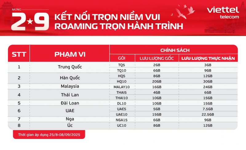 Viettel Tp.Hồ Chí Minh
