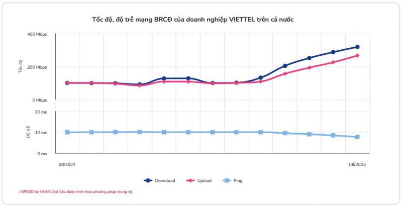 Viettel Tp.Hồ Chí Minh